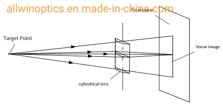 Optical Enhanced Aluminum Coated Mirror Al Mirror